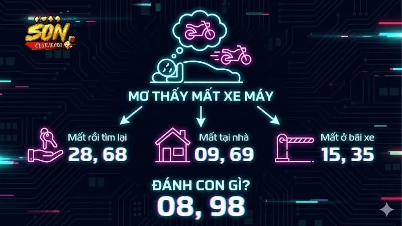 mo-thay-mat-xe-may-danh-con-gi-luan-so-chiem-bao